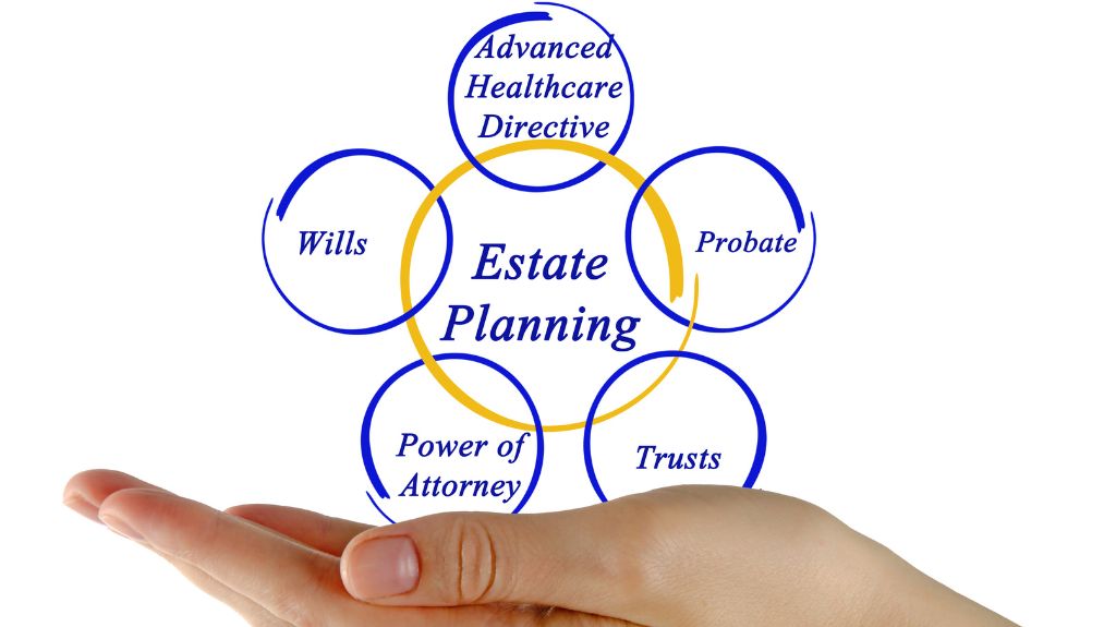 Hand Holding Venn Diagram of Estate Planning Parts